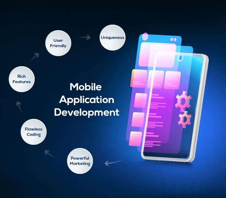 Mobile App Development (Per Hour)